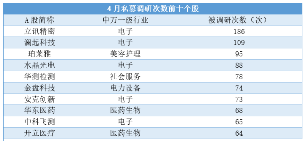 专业实盘配资 私募重要信号！多项指标增长
