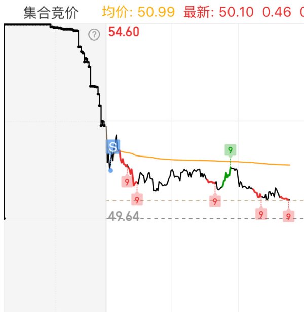 专业的股票配资门户网 5.20日实盘: 攻防转换, 发育一下